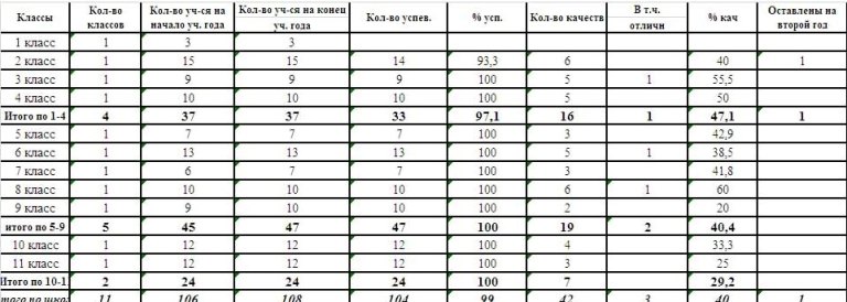 таблица результатов евровидения 2016 таблица результатов евровидения 2016